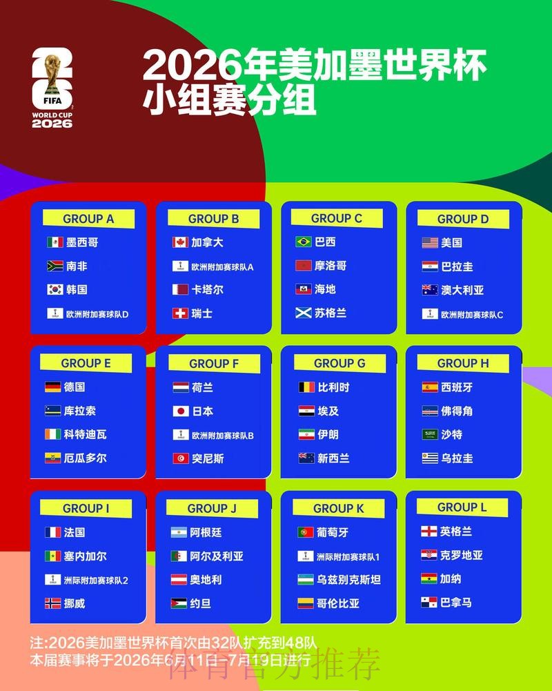 2026世界杯比赛结果推荐 2026世界杯比赛结果推荐