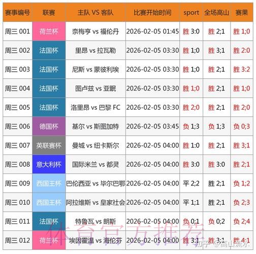 世界杯预测网页版最佳